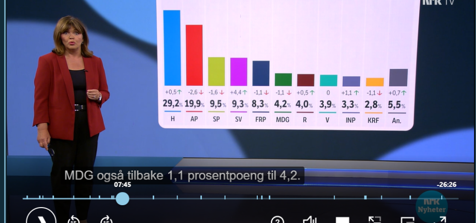 Høyrebølge, liksom? Styrk heller sentrum!